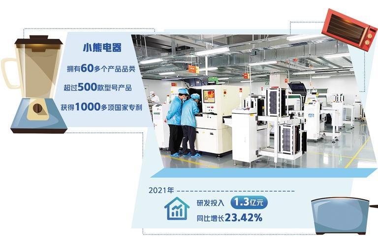 小熊電器 精研細分需求，以小家電撬動大市場